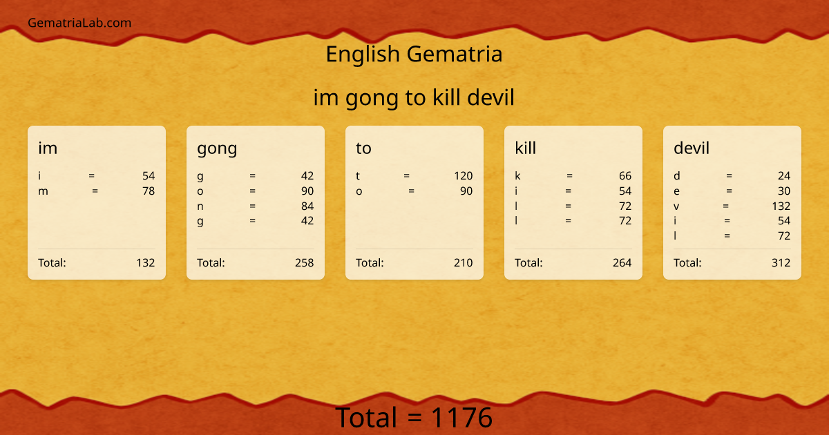 im gong to kill devil in english Gematria